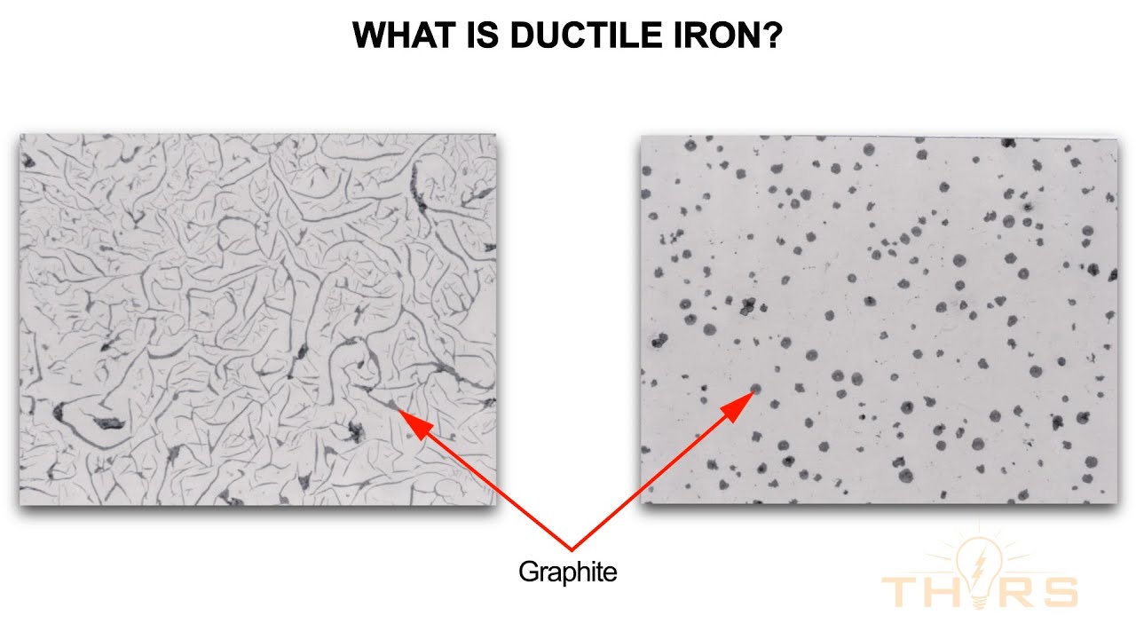 What is Ductile Iron? || THORS Ductile Iron Fundamentals Course Preview