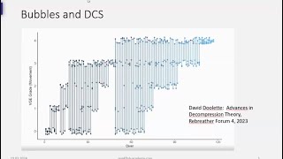 Supplemental Video 3 - Bubbles & DCS - What do we really know? - (By Veronika Sievers).