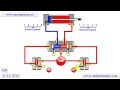 How five port four way valve works air - air and spring