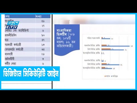 ধারা পূণর্মূল্যায়ন ও সংশোধনের দাবি