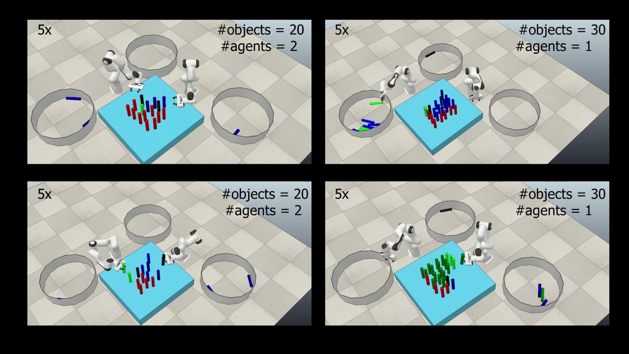 Task Allocation for Multi-Robot Task and Motion  Planning with Unknown Number of Subtasks.