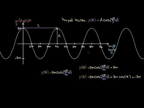 الصف العاشر الفيزياء الاهتزازات والموجات الميكانيكية معادلة الموجة
