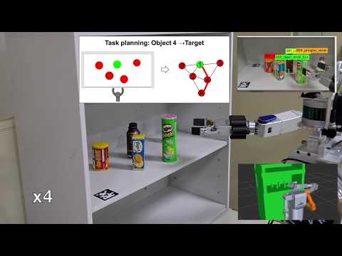 Task and motion planning for object manipulation in clutter