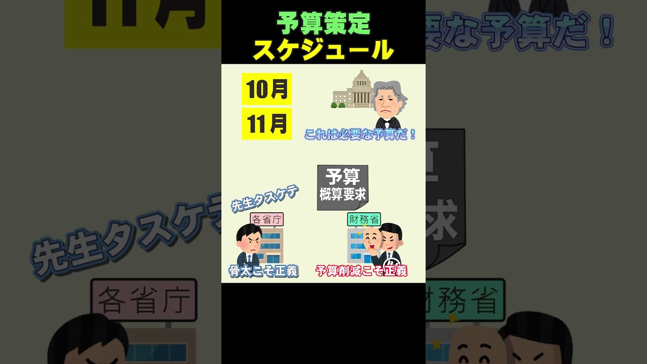 国家予算策定スケジュール　解散総選挙の大義とは　#shorts