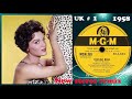 Connie Francis - Carolina Moon - 2021 stereo remix