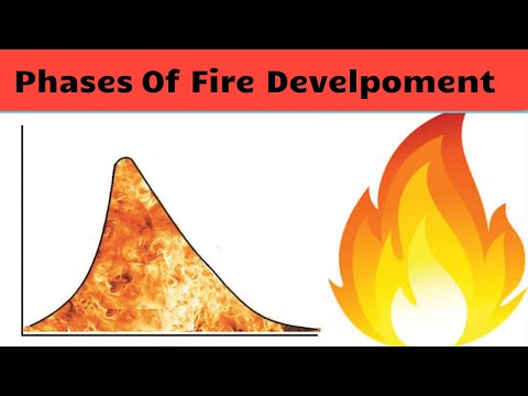 Phases of Fire Development I Stages Of Fire