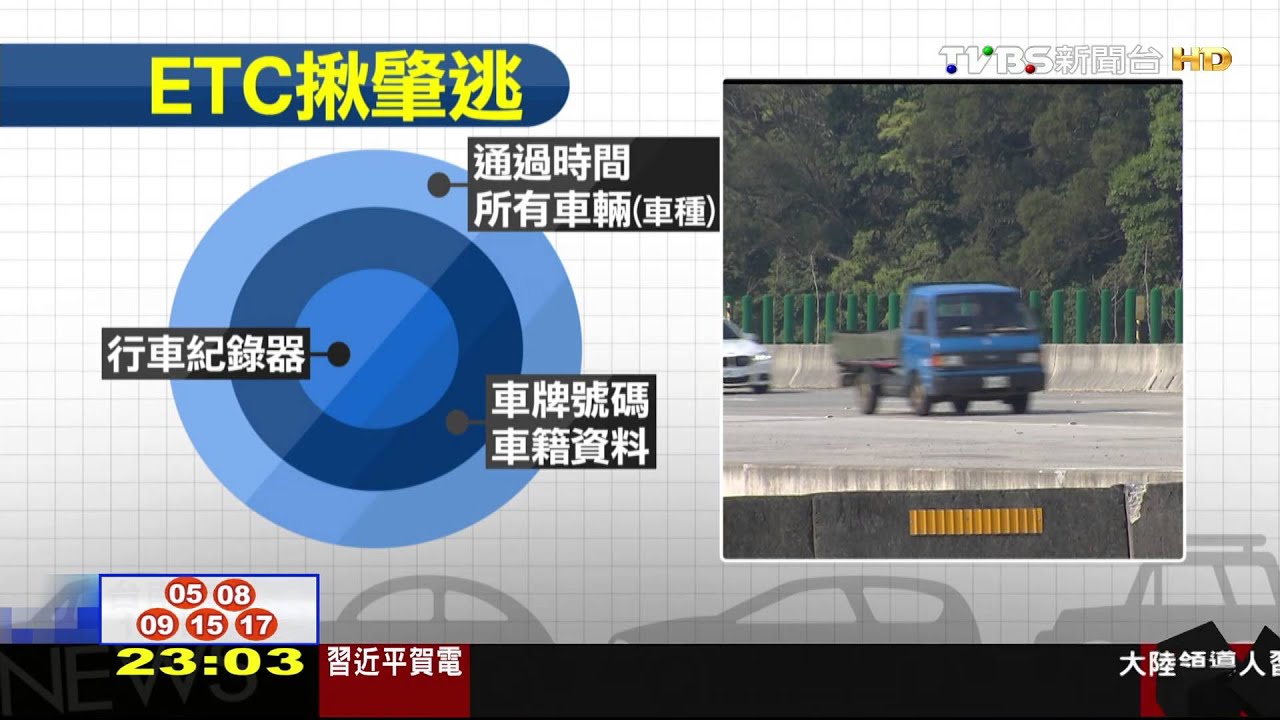 肇逃難躲! ETC鎖定「車牌、車種、通過時間」