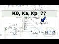 Catégories de poussée de terres et explication des coefficients de Rankine Ko, Ka et Kp