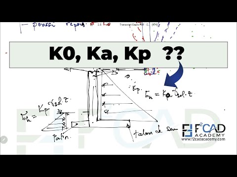 Catégories de poussée de terres et explication des coefficients de Rankine Ko, Ka et Kp