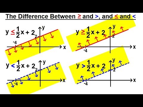 Algebra Ch 31 Linear Inequality in 2 Variables 1 of 14 What is a Linear Inequality in 2 Variab