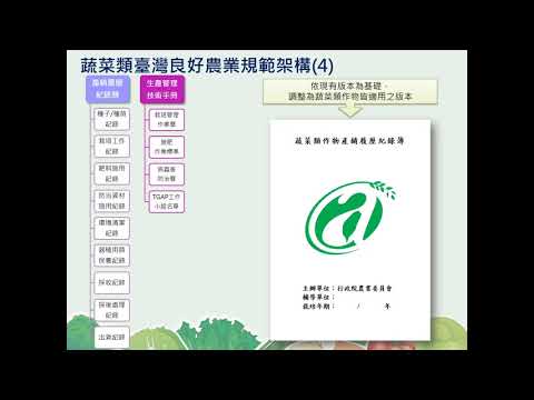 蔬菜類臺灣良好農業規範(TGAP)快速入門篇