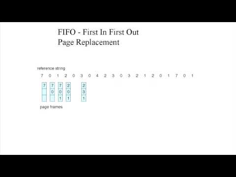 Fifo Page Replacement Algorithm