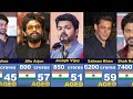 Top 50 Richest Actors In India 2025