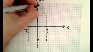 Graphing a Cotangent Function, EX 3