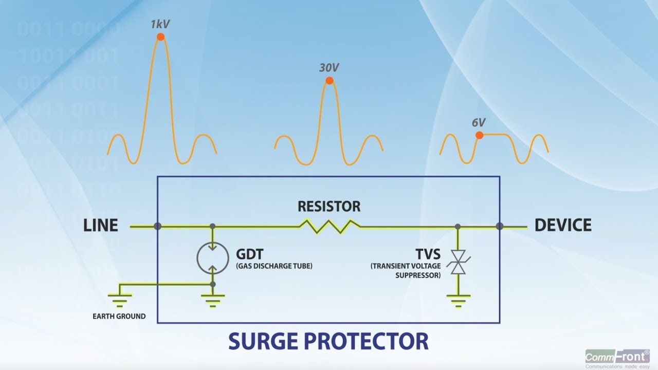 How does Surge Protector work?