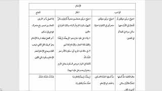 شرح  "البِناءُ في عِلْمِ التَّصْريفِ "(47) /  مجموعة ثانية من التدريبات على كل الكتاب image
