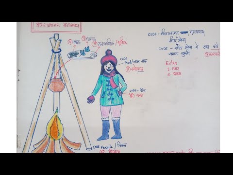 Sheetprashaman Mahakashaya @learn with imagination