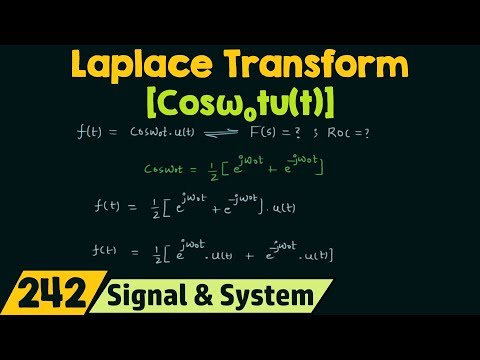 Laplace Transform of Basic Signals Cosω₀t u t