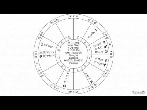 jewish astrology- pisces ascendent jupiter in pisces