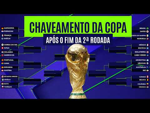 CHAVEAMENTO DA COPA DO MUNDO: ANÁLISE DO G4