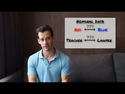 Nominal Ordinal Interval Ratio Scales of Measurement