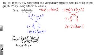 Honors PreCalc 2.6