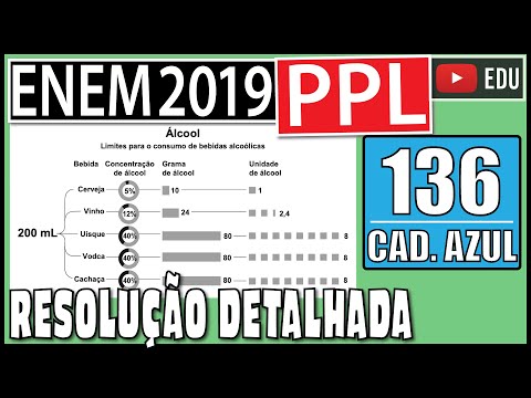 [ENEM 2019 PPL] 136 📘 REGRA DE TRÊS O esquema apresenta a concentração de álcool presente em cada