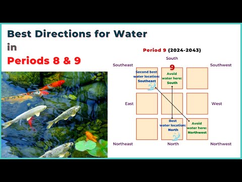 Top 2 lucky water directions in feng shui Period 8 and 9