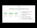 Increase Revenue With Accesso Passport ECommerce