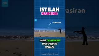 Download lagu ISTILAH MANCING   MANCING PASIRAN mp3