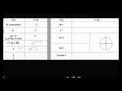 dérivées de toutes les fonctions usuelles (bts ou post-bac)