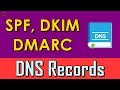 HINDI SPF DKIM DMARC DNS Records How To Check For Missing SPF Explained