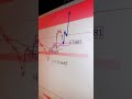 Audusd H1 Vip Forex Telegram Forex Signals For Lifetime 50 Off Honey Forex
