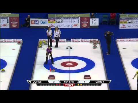 2013 Tim Hortons Roar of the Rings - Jones vs. Carey - Draw1