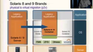 Built-in Virtualization for OpenSolaris- Containers, Sun Logical Domains (LDOMs), and xen