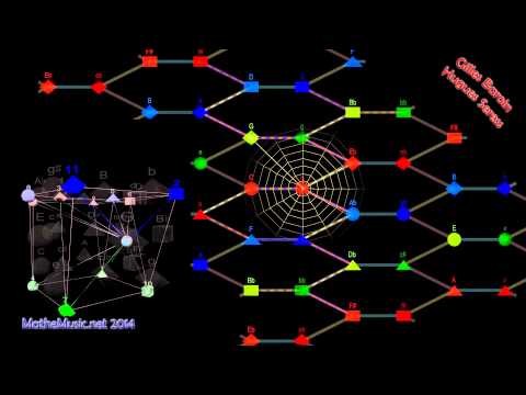 SpinnenTonnetz — Animation Sample 8