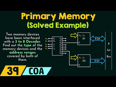 Primary Memory – Solved Example