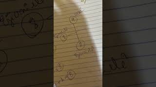 COMO CALCULAR O ODU PELA DATA DE NASCIMENTO 🐚