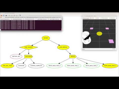 Xdot viewer for Behavior Trees