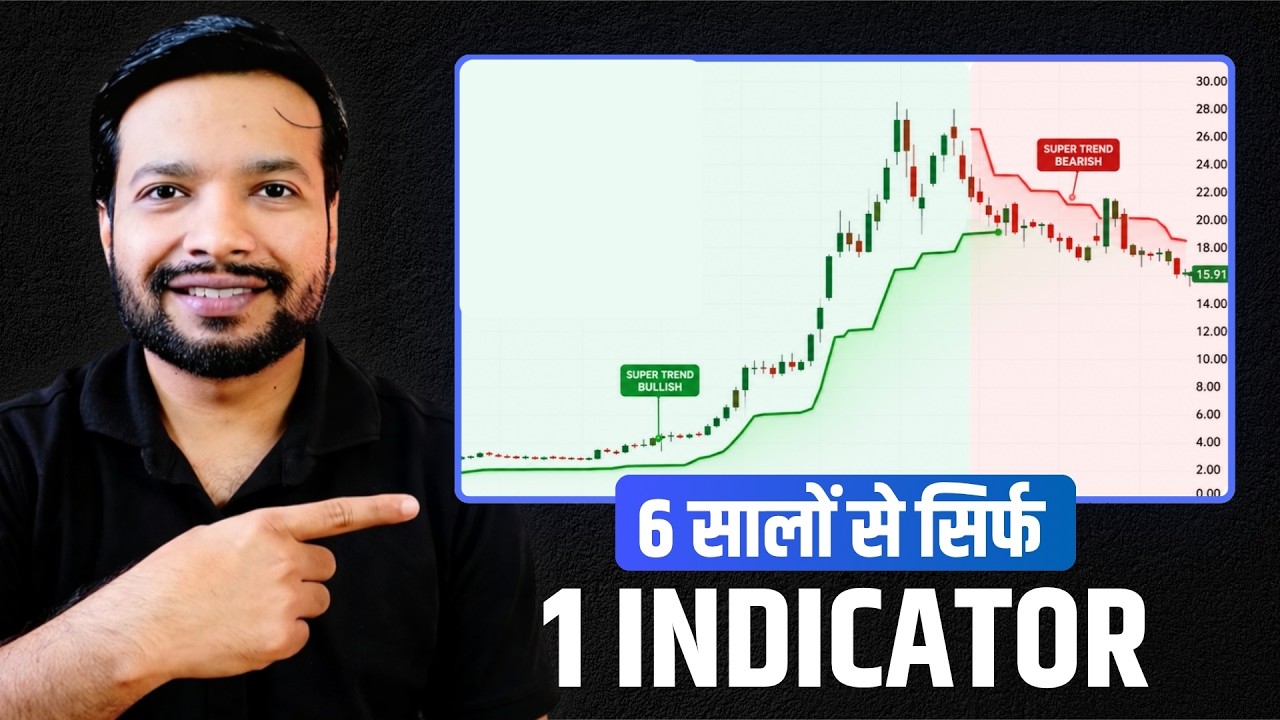 SuperTrend AI: Indicator Finds 900% Breakout (With Backtest)