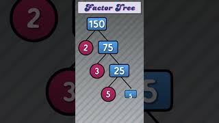 Factor Tree of 150 #publicmaths  #maths #factortree
