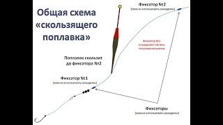 Скользящие поплавки с отверстием внутри