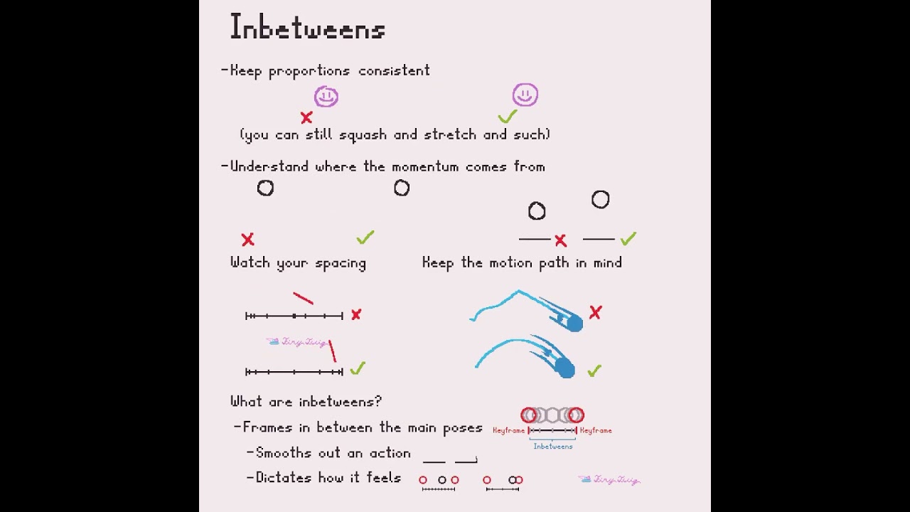 Inbetweens - Animation Tutorial #animation
