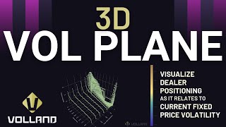 3D Vol Plane - Dealer Positioning as it Relates to Current Fixed Price Volatility with Volland
