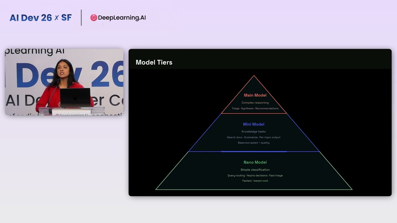 AI Dev 26 x SF | Aditi Gupta: Building SRE Agents with the Redis Context Engine