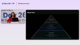 AI Dev 26 x SF | Aditi Gupta: Building SRE Agents with the Redis Context Engine