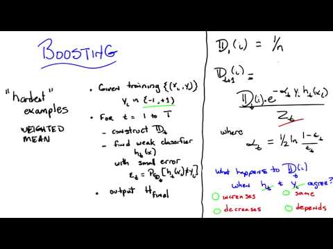 Supervised Learning Georgia Tech Machine Learning