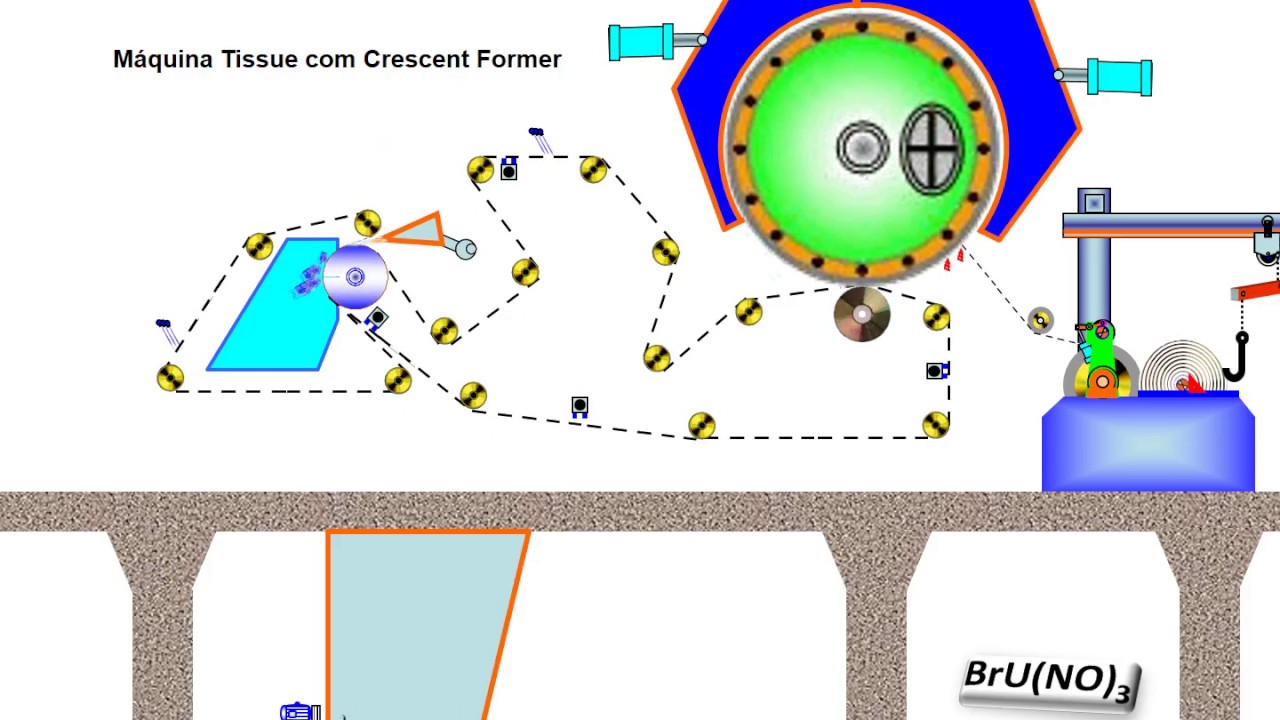 Sistemas de Formação da Folha em máquina de Papel