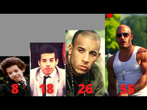 Mark Sinclair( Vin Diesel ) Body transformation from 8 to 55.