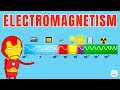 Electromagnetism Explained In Simple Words
